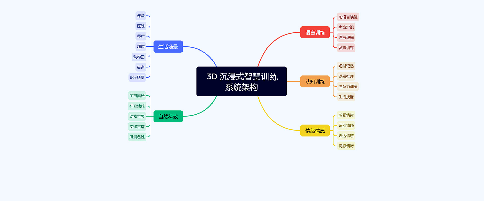 社交障礙